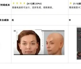 现状升级:在线 SaaS 引擎降低攻击成本图表 1（原报告第 43 页）