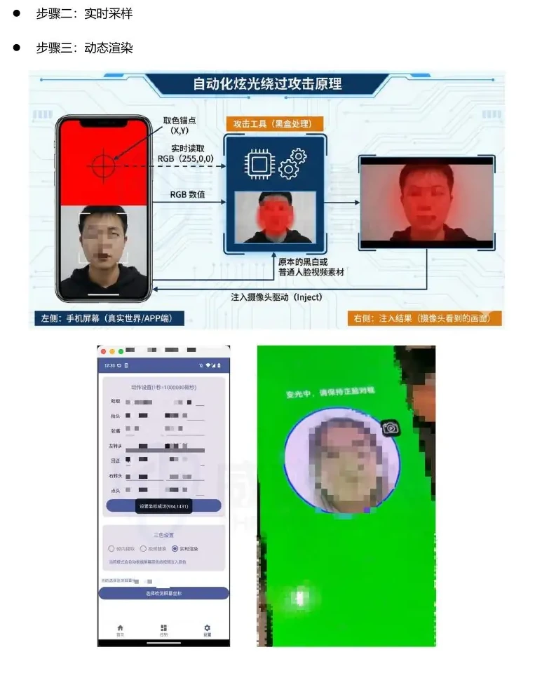 技术复盘:黑产工具是如何“欺骗”验证算法的?图表（原报告第 47 页）