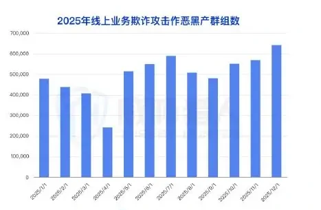 AI 时代的风控新风险:自动化作恶进入“智能体阶段”图表 1（原报告第 52 页）