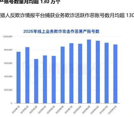 AI 时代的风控新风险:自动化作恶进入“智能体阶段”图表 2（原报告第 52 页）