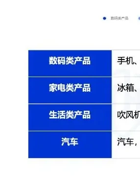 “国补”欺诈产业现状图表 2（原报告第 59 页）