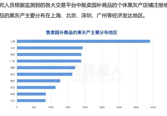 “国补”欺诈产业现状图表 3（原报告第 59 页）