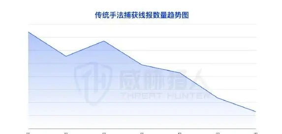 “国补”欺诈产业现状图表（原报告第 62 页）