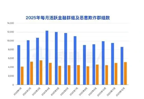 2025 年恶意贷款主要欺诈类型 TOP3:职业背债、债务优化、征信修复图表 1（原报告第 65 页）