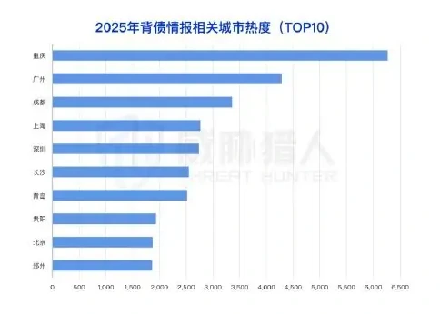 2025 年职业背债黑产策略升级与贷款场景风险分化图表 1（原报告第 69 页）