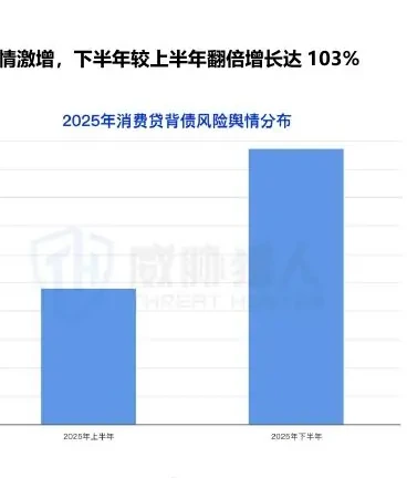 2025 年职业背债黑产策略升级与贷款场景风险分化图表 2（原报告第 69 页）