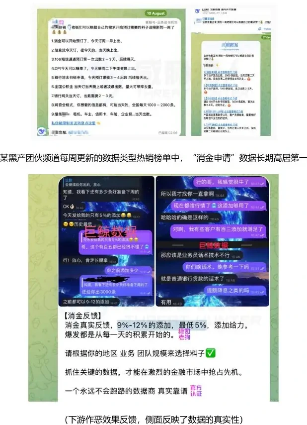 “消金申请”风险趋势与产业生态解析图表（原报告第 80 页）