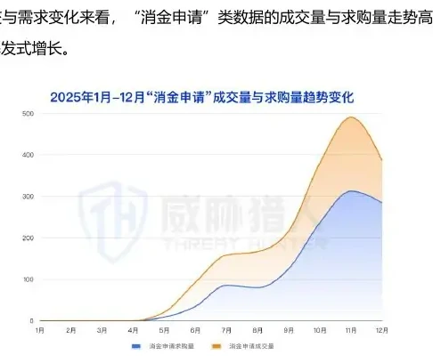 “消金申请”风险趋势与产业生态解析图表 1（原报告第 81 页）