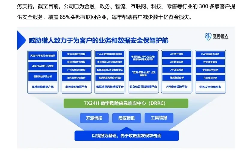原报告图表、流程与案例图表（原报告第 2 页）