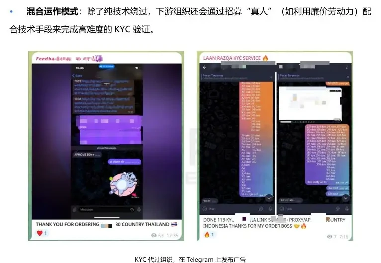 持续对抗中的 KYC 技术演进图表（原报告第 23 页）