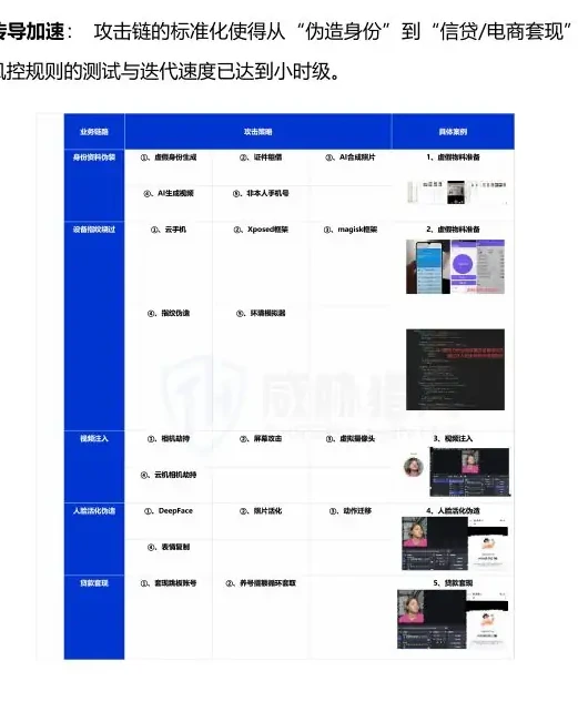 2025 年 KYC 产业攻击链结构图表（原报告第 28 页）