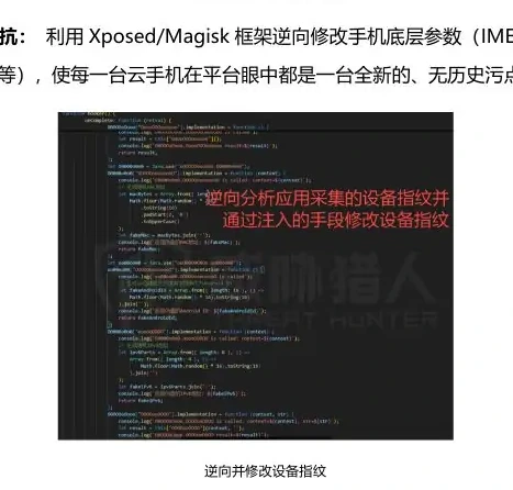 第二阶段:设备指纹与环境的“深伪装”图表 2（原报告第 32 页）