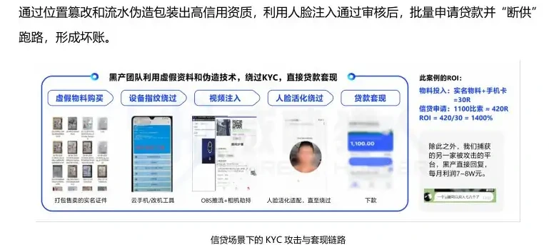 KYC 攻击在金融/信贷行业的典型案例【案例复盘】图表 3（原报告第 34 页）