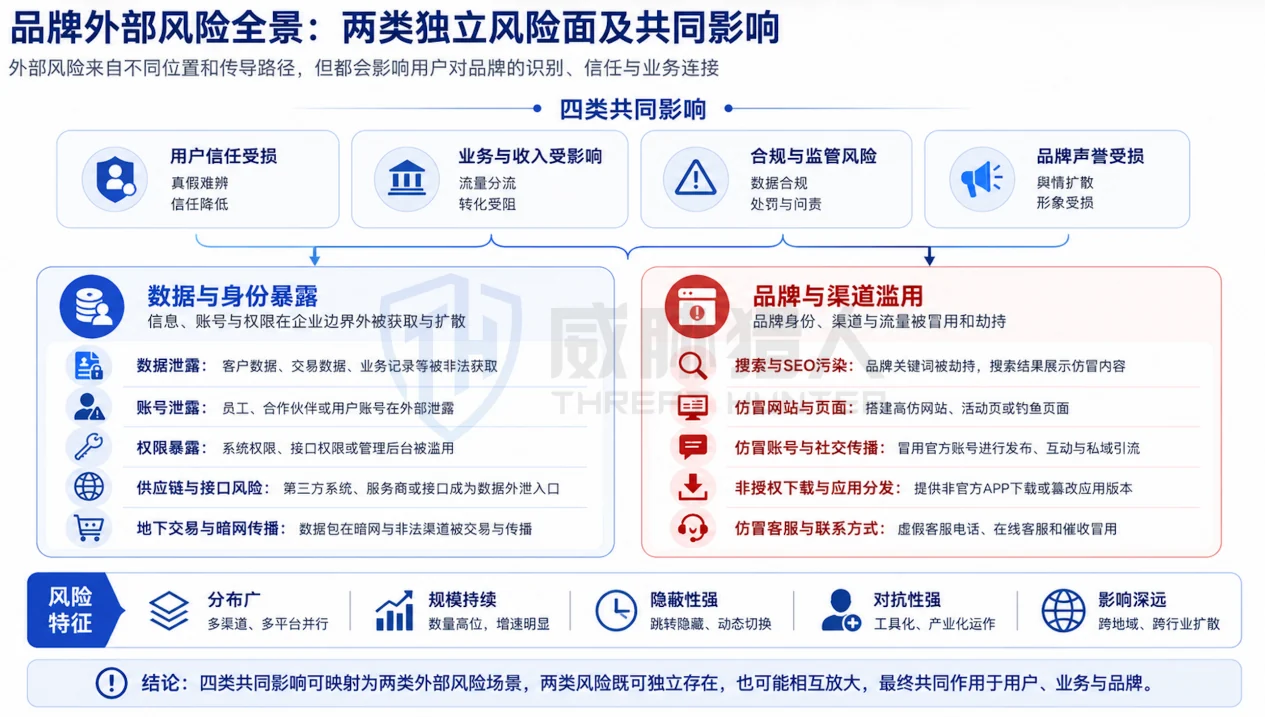 1.1 Brand protection revolves around four types of objects Chart 2