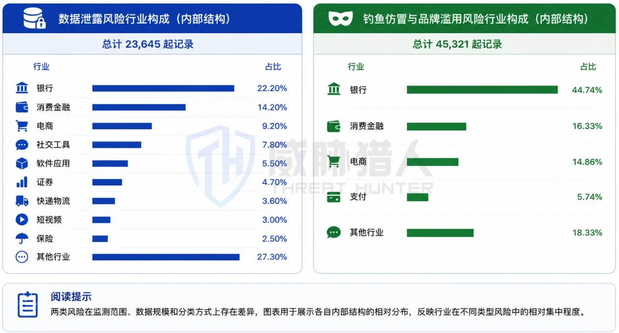 2.2.2 Chart of brand risk differences in key industries 70